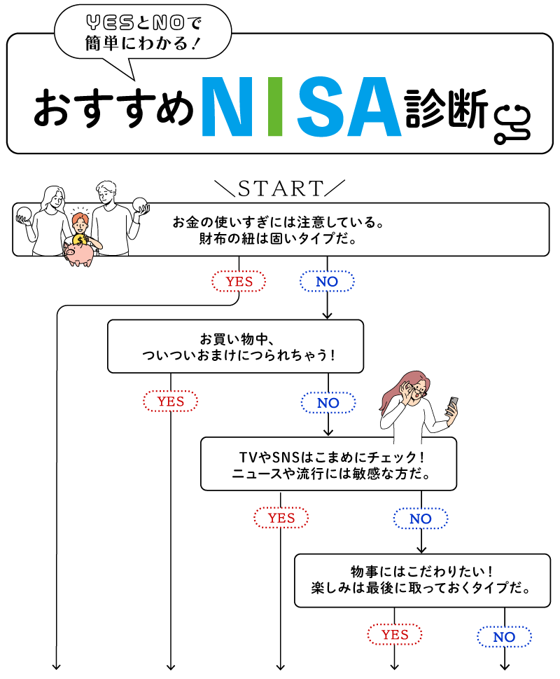 NISAタイプ診断チャート