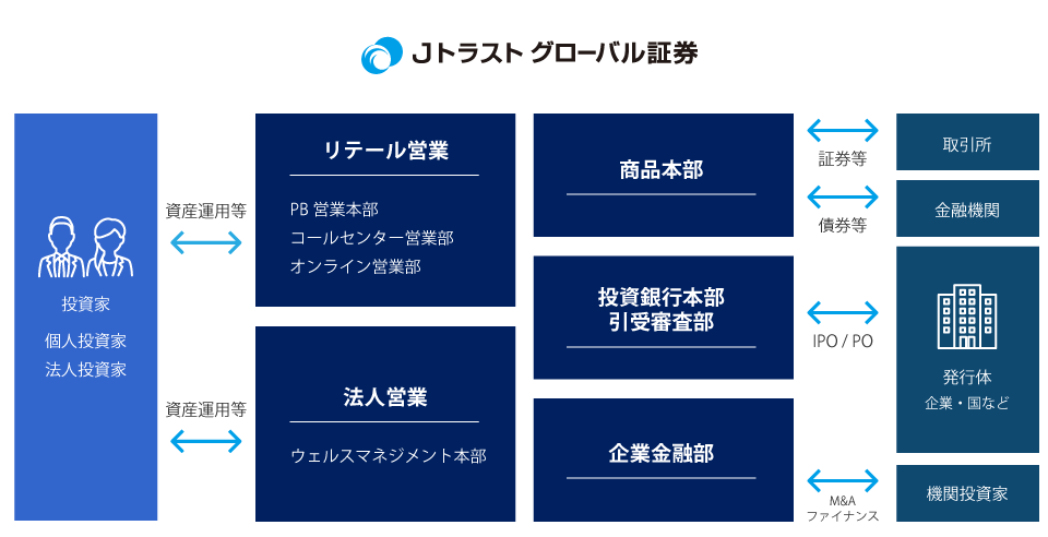 部門紹介