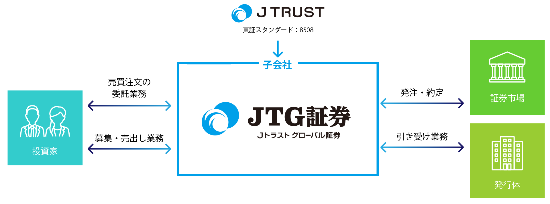 JTG証券