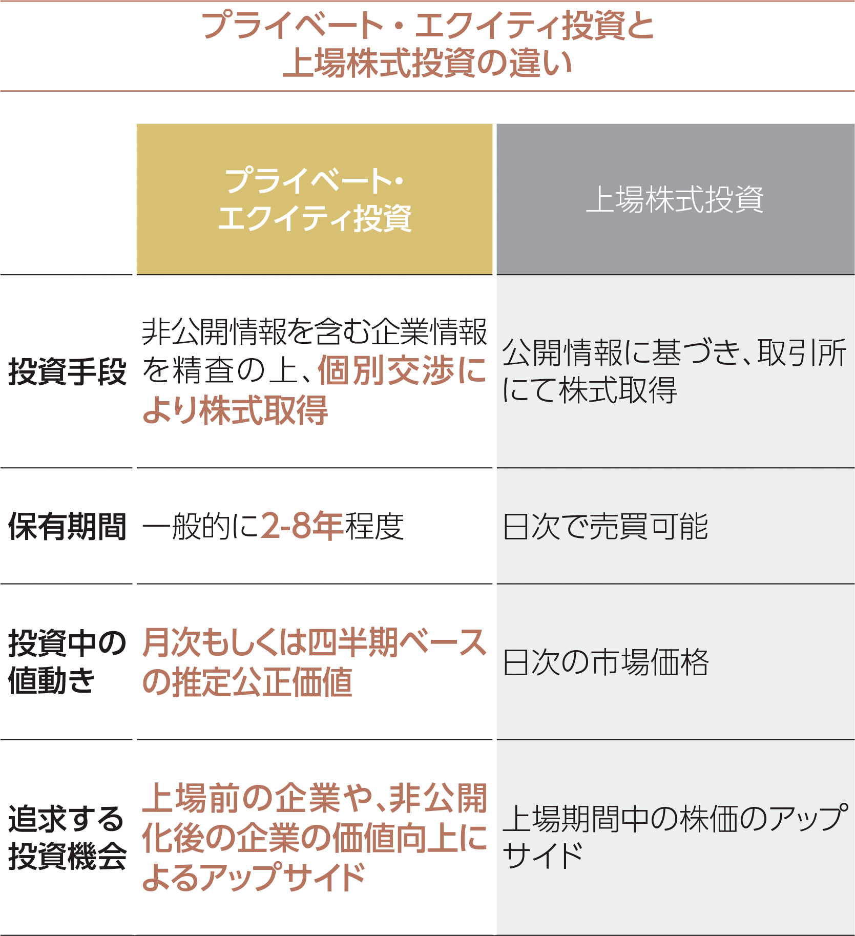 プライベート・エクイティ投資とは