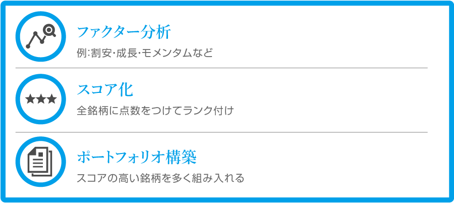 アルファモデル
