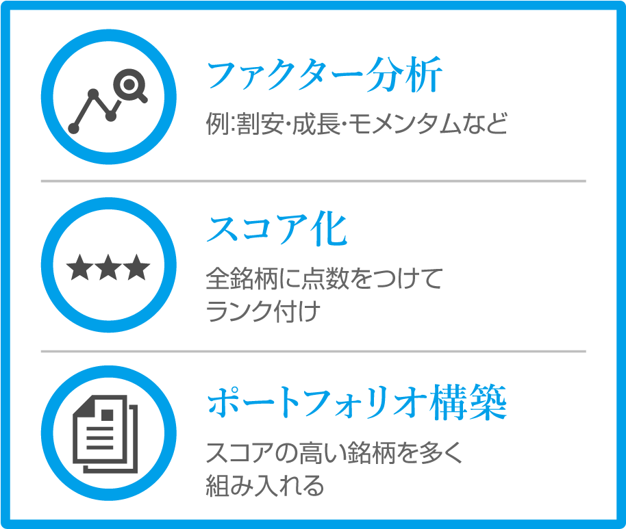 アルファモデル
