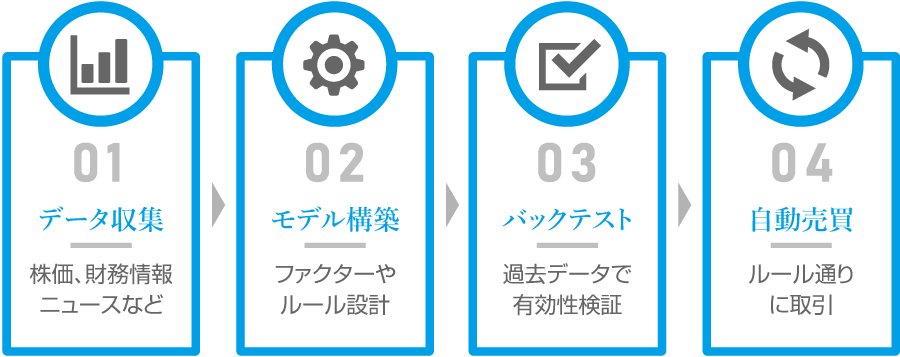 クオンツ運用